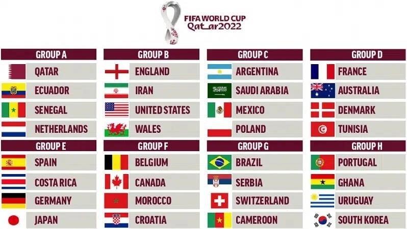 World cup 2022