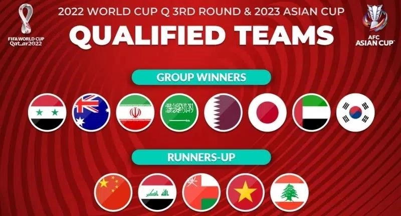 World cup 2022