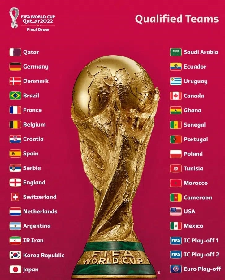 world cup odds 