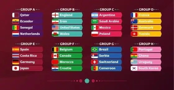 world cup draw 2022