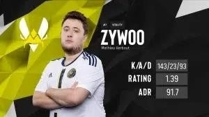 Статистика Vitality Zywoo MVP гранд-финала ESL Pro League 16_ESL